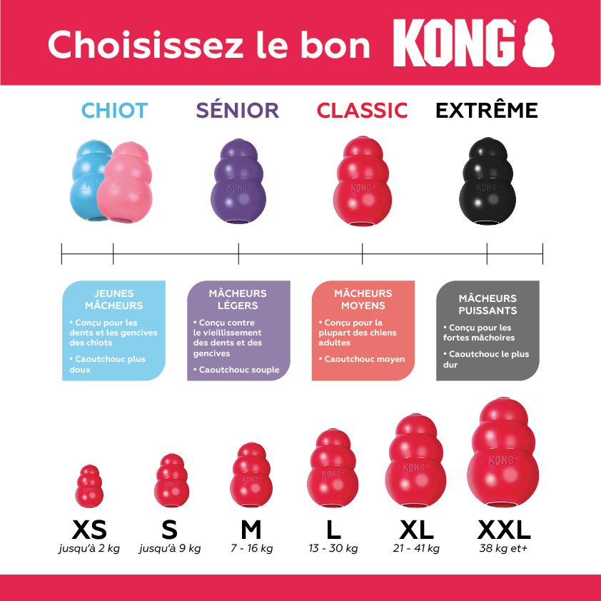 Produits Kong